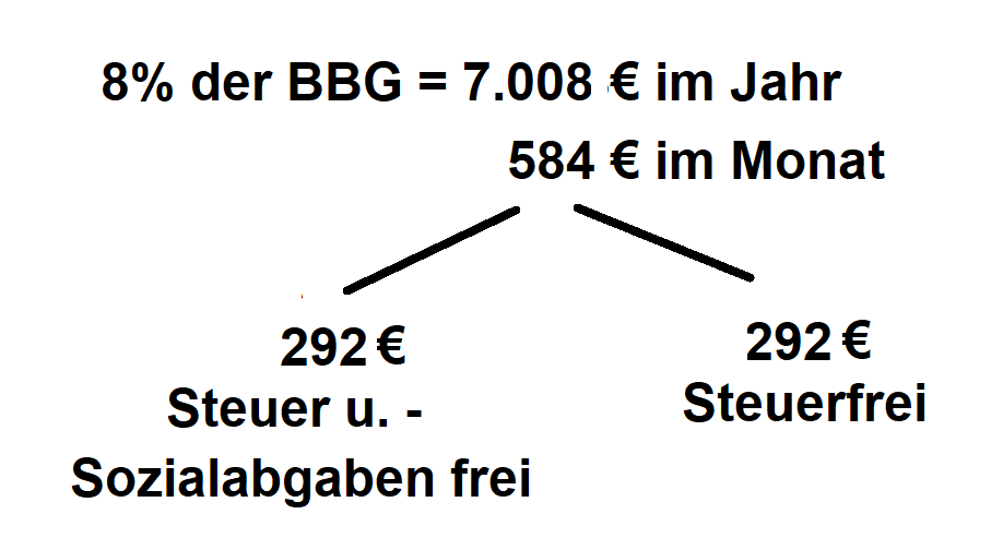 Neue Zahlen 2023